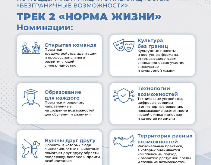 Стартовал Всероссийский конкурс-премия по поддержке граждан с инвалидностью «Безграничные возможности»